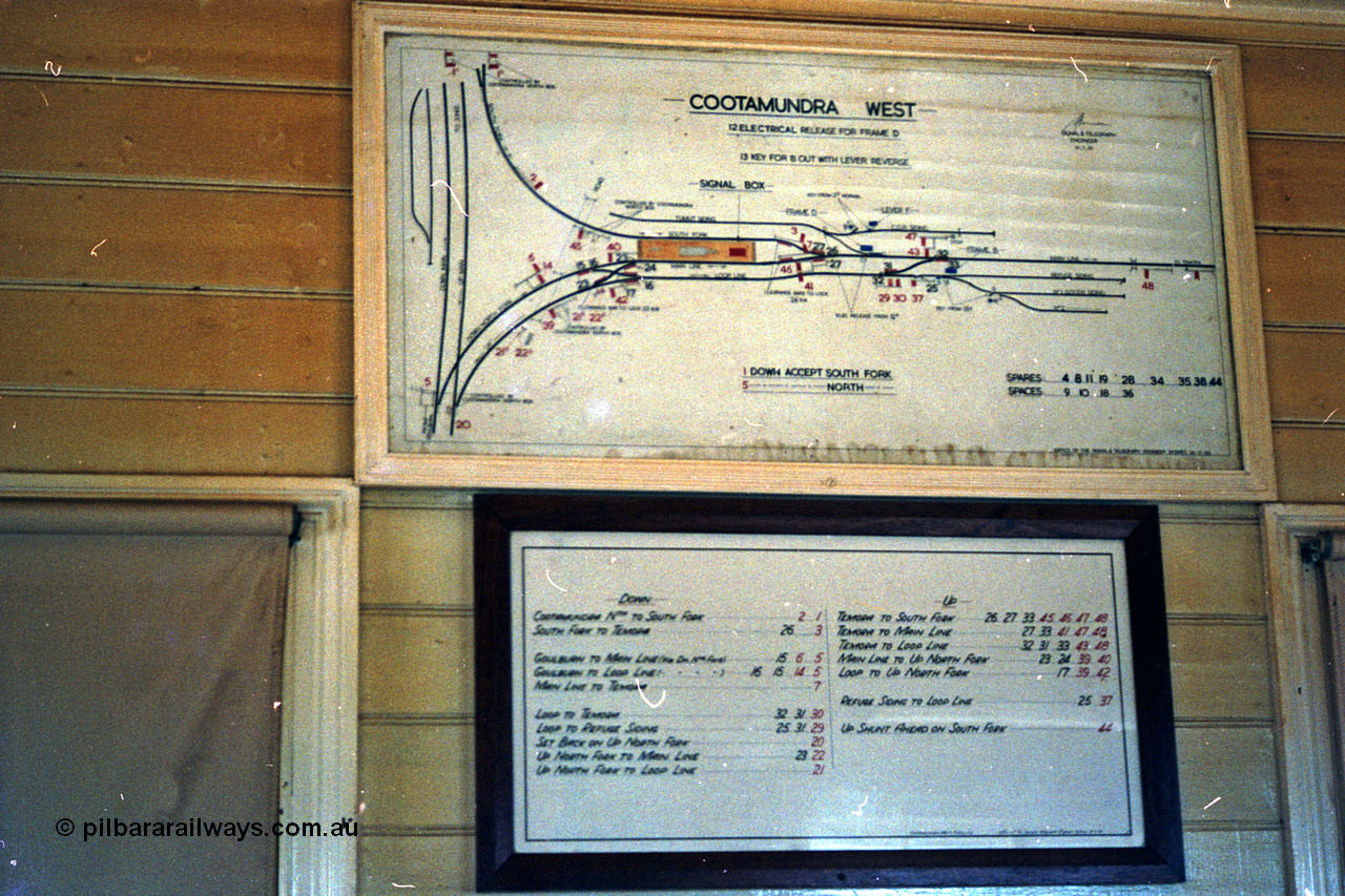 192-34
Cootamundra West, NSW, signal box diagram and lever pull list.
