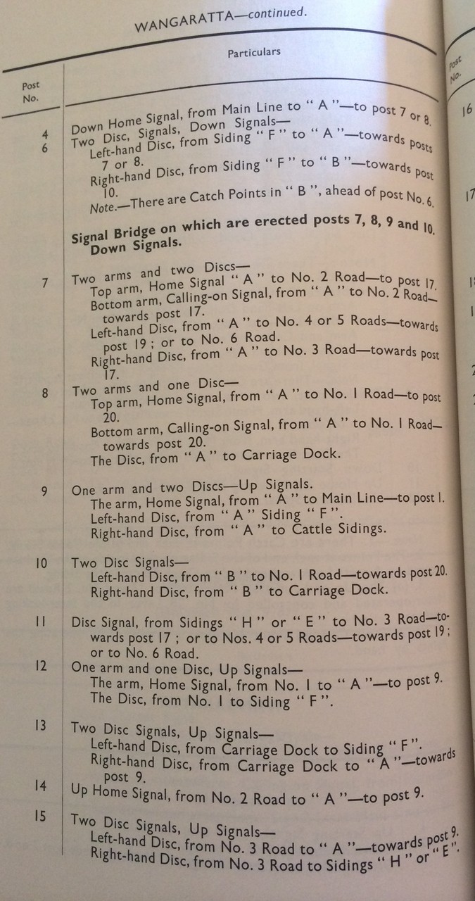 148-36
VR 1967 book of signals Wangaratta page 2

